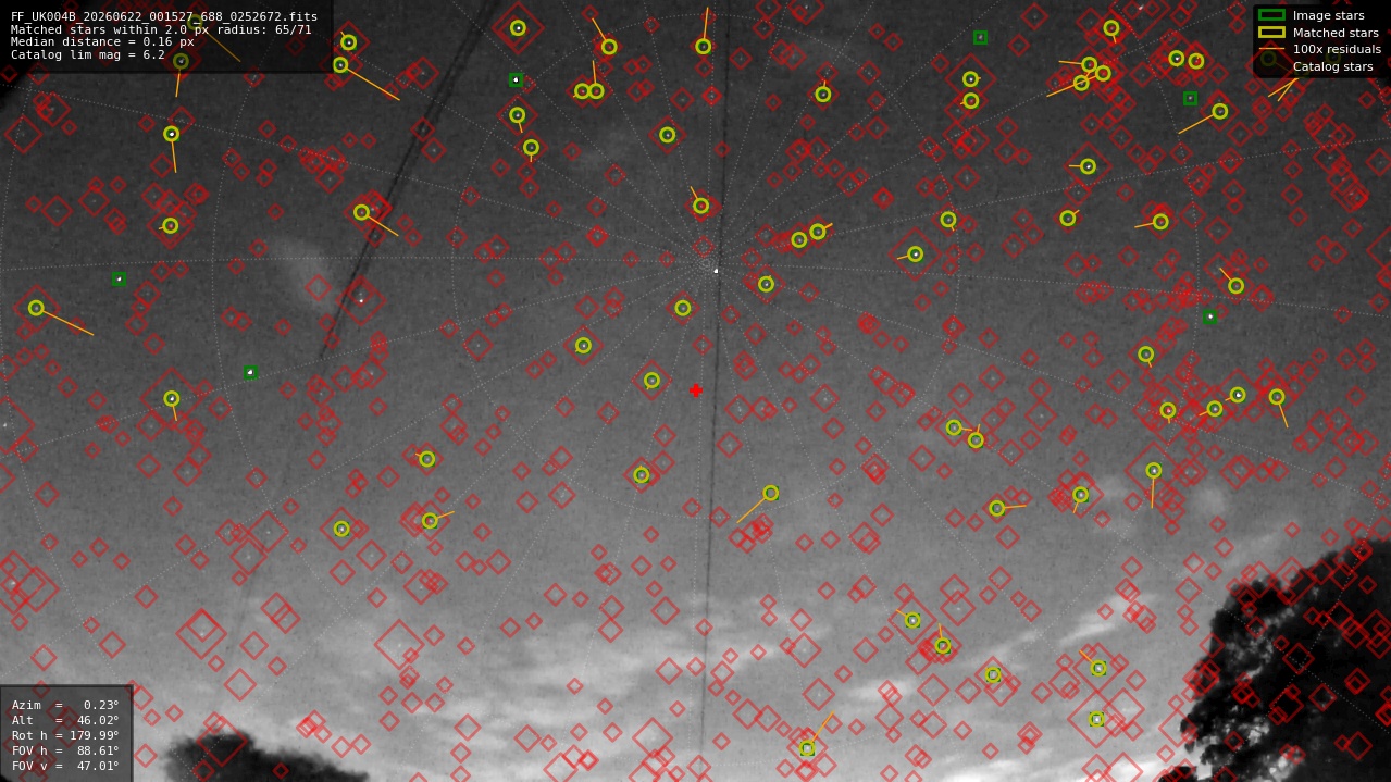 Astrometry report