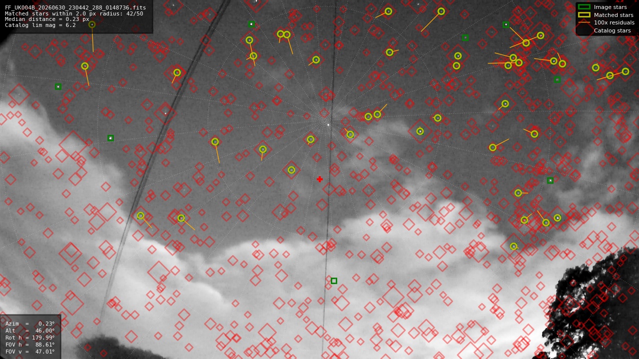 Astrometry report