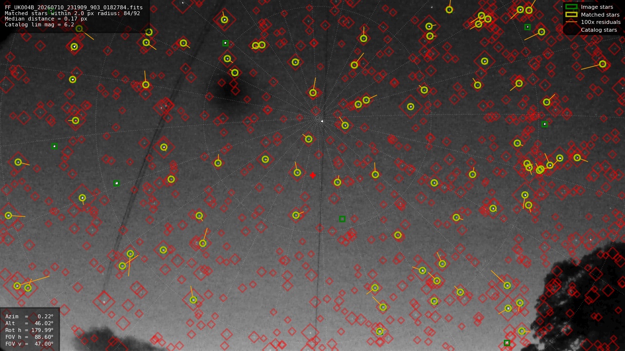 Astrometry report