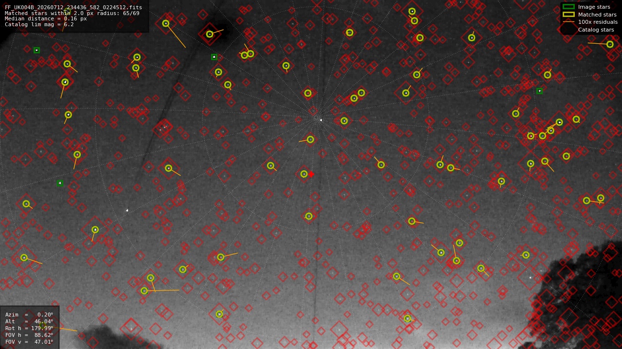 Astrometry report