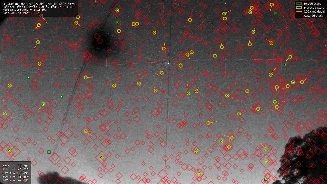 Astrometry report