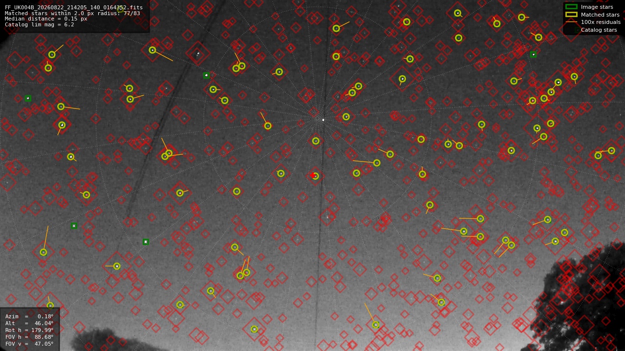 Astrometry report