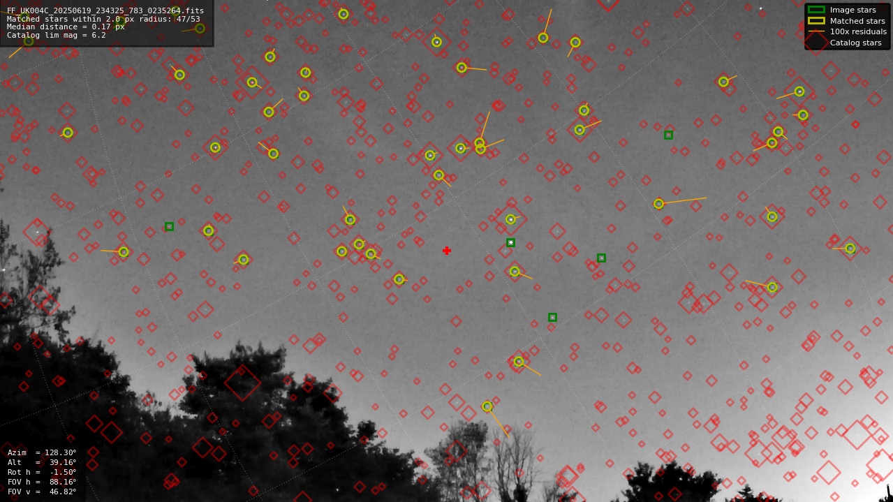 Astrometry report