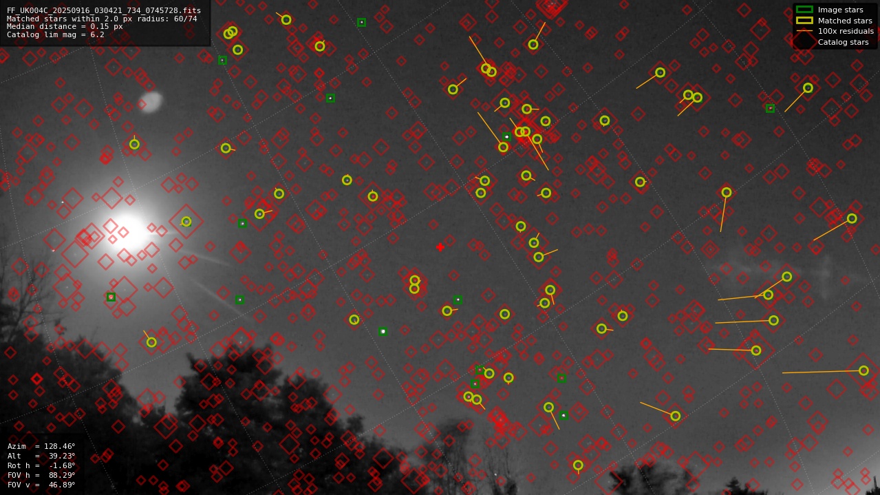 Astrometry report
