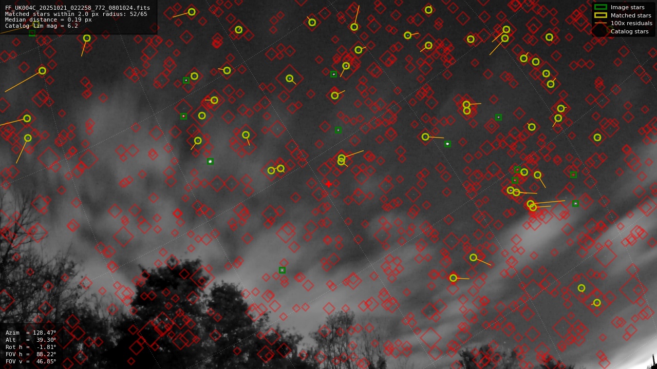 Astrometry report