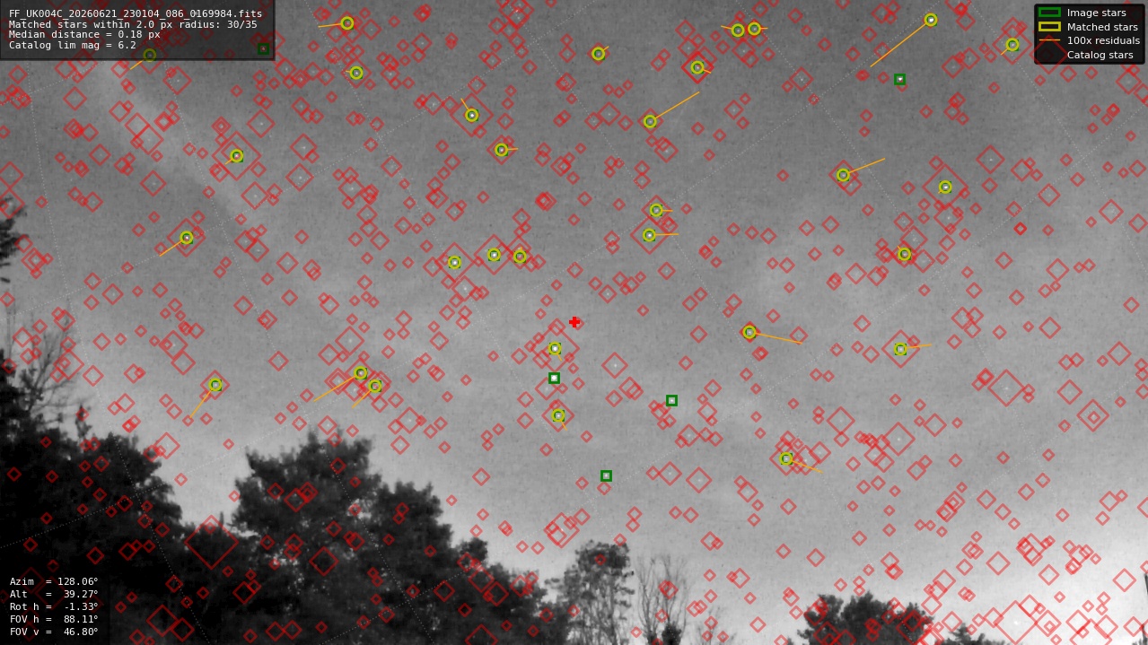 Astrometry report