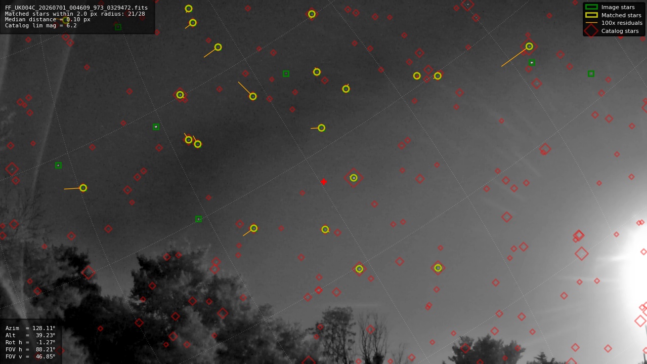 Astrometry report