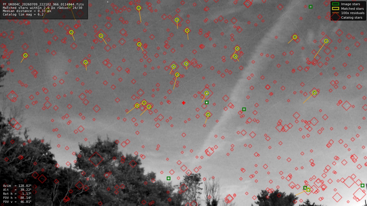 Astrometry report