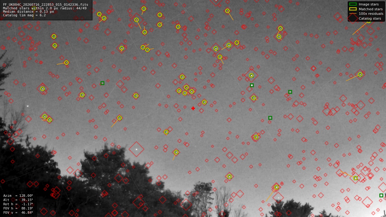 Astrometry report