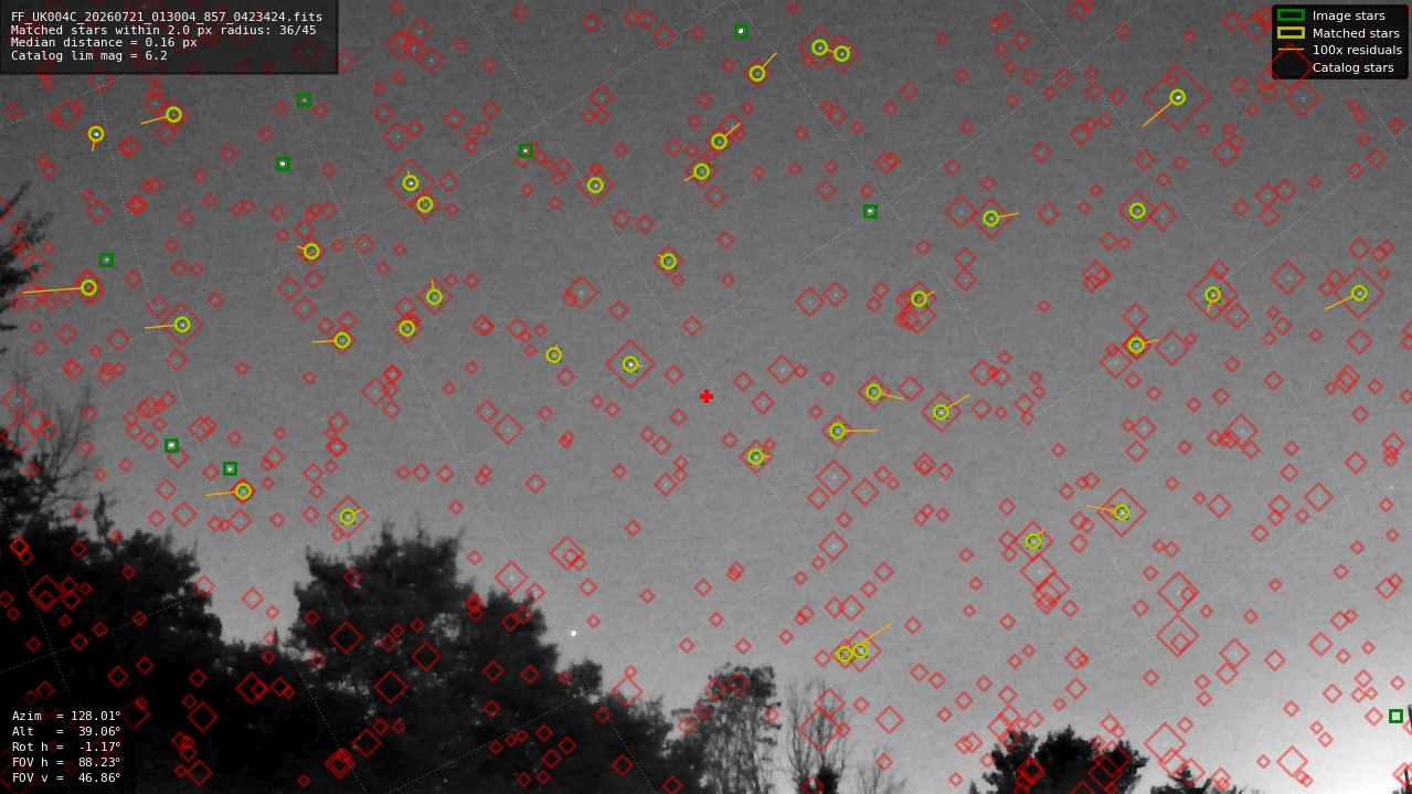 Astrometry report