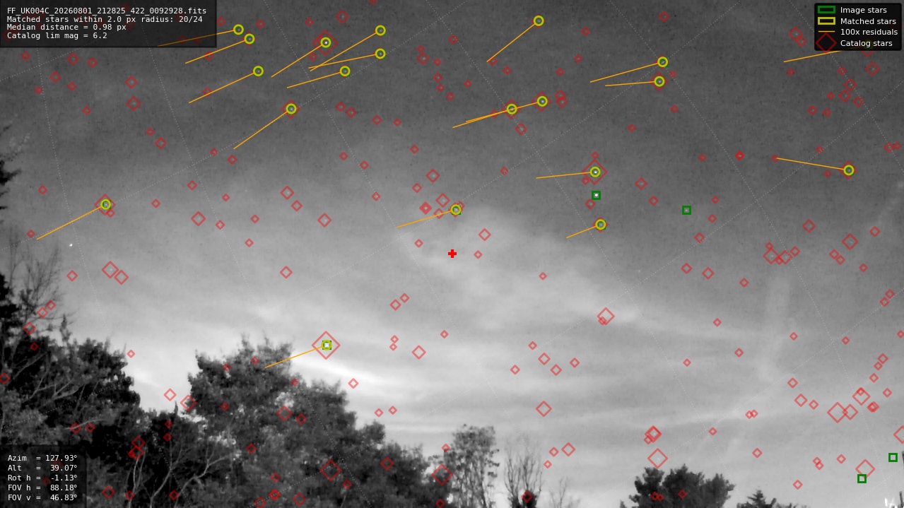 Astrometry report