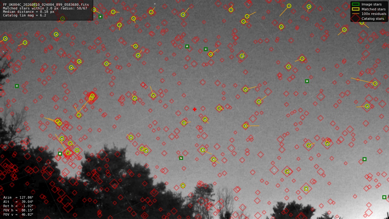 Astrometry report