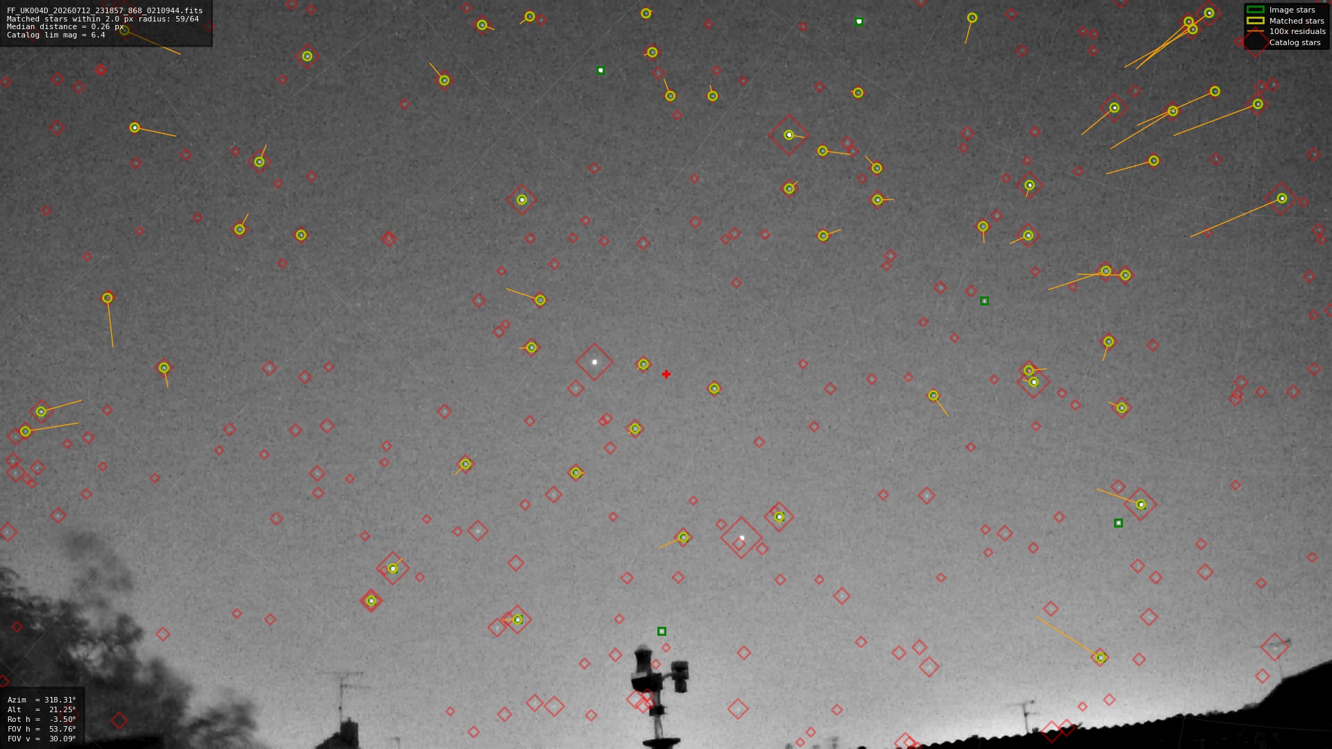 Astrometry report