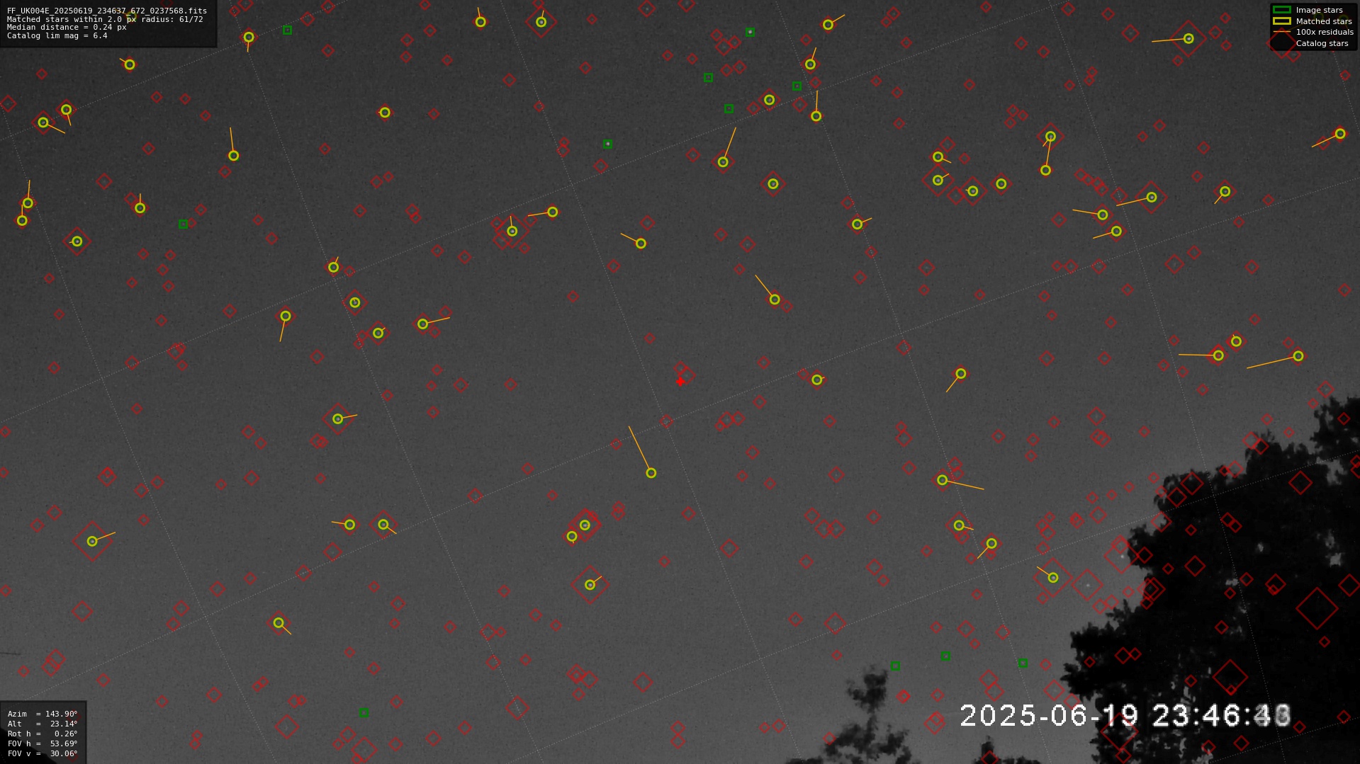 Astrometry report