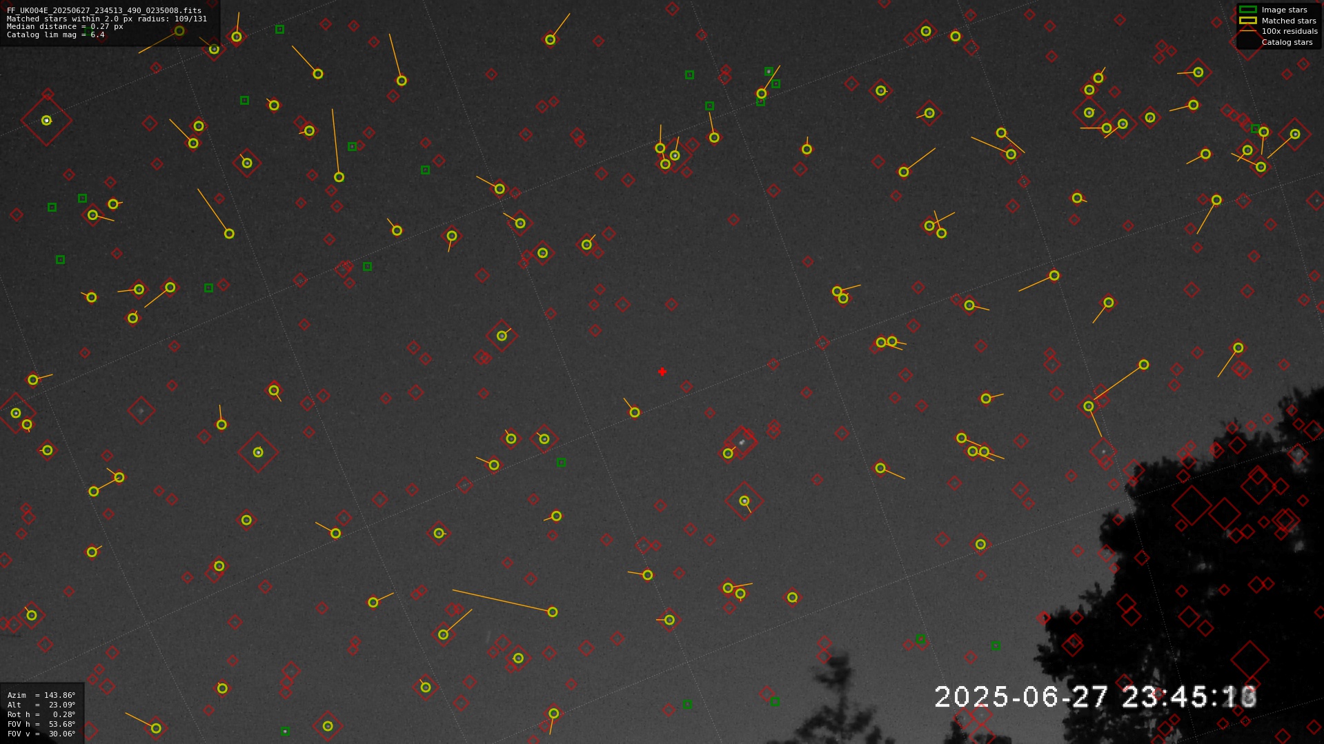 Astrometry report