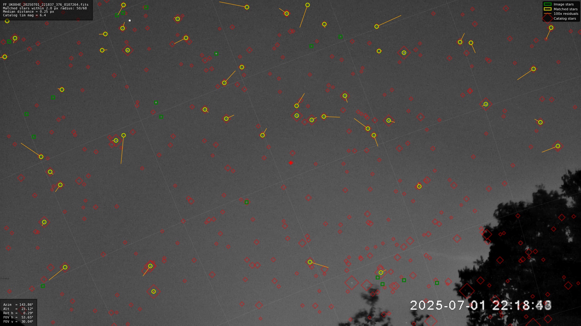 Astrometry report