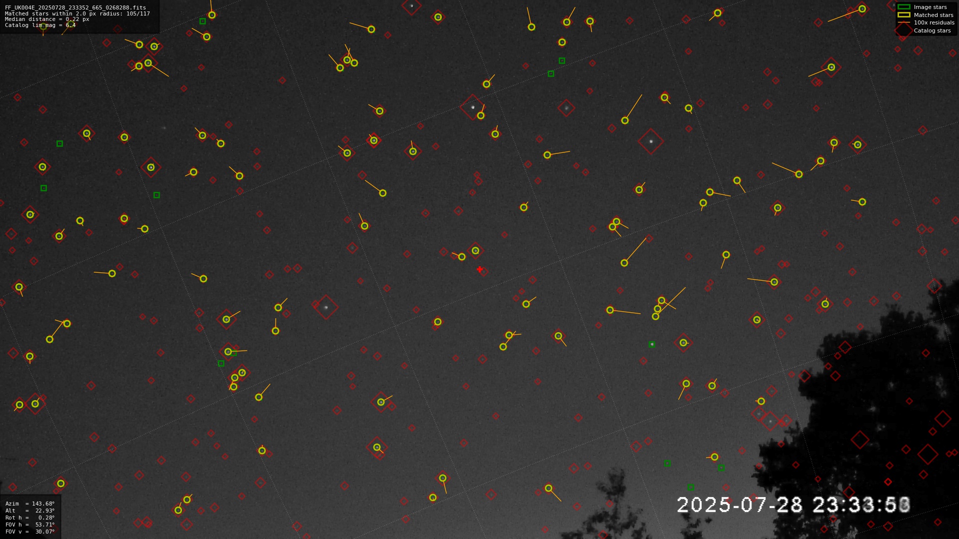 Astrometry report