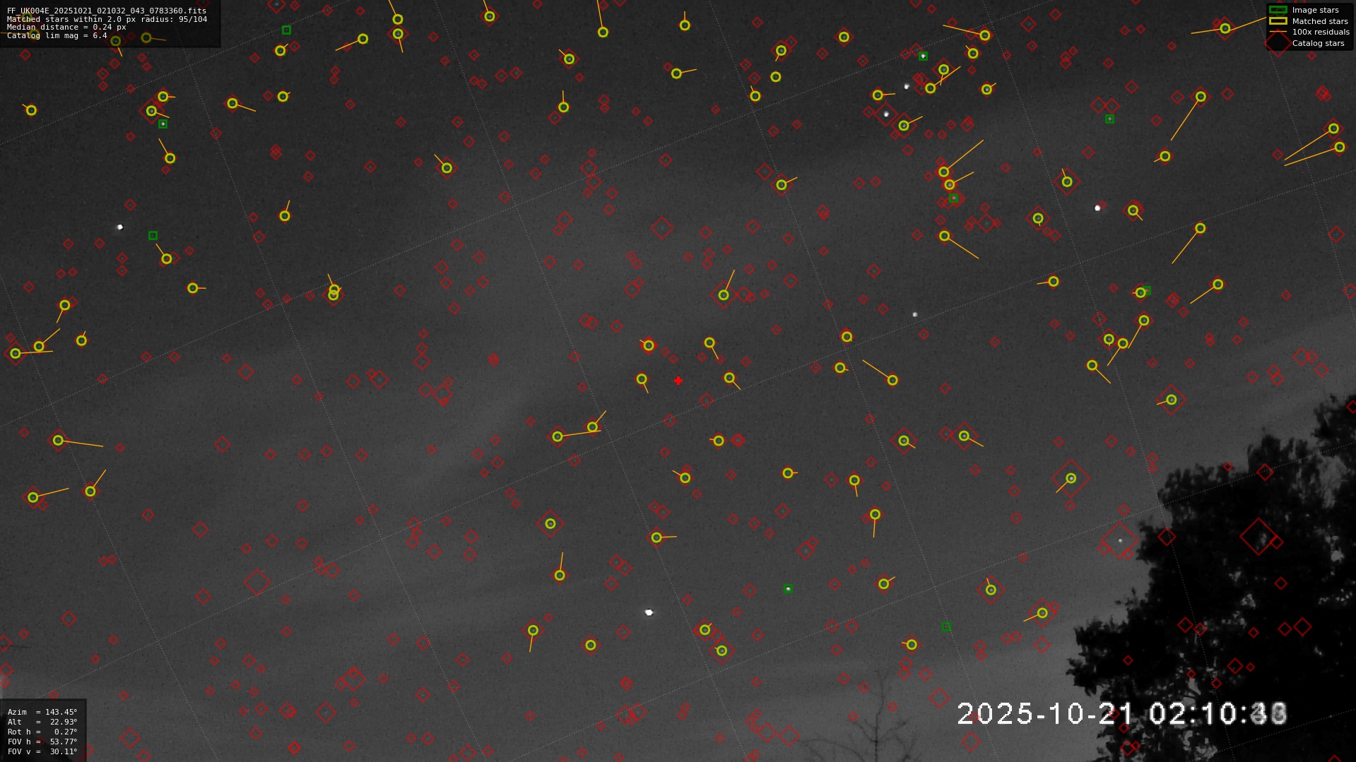 Astrometry report