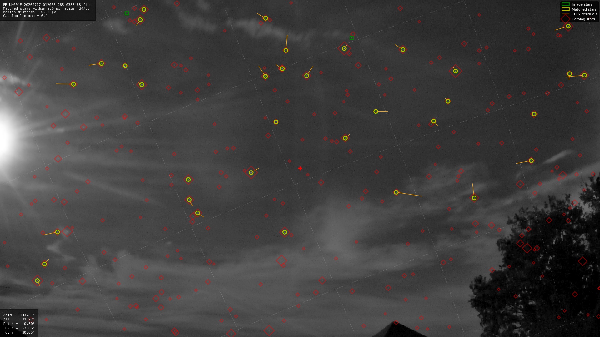 Astrometry report