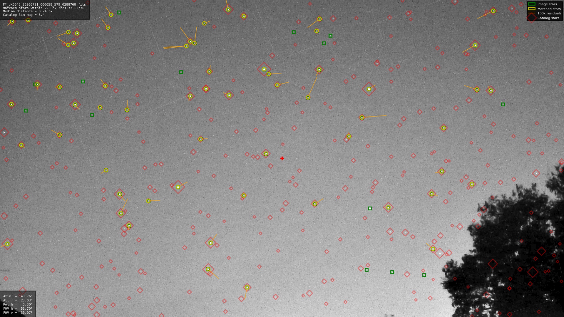 Astrometry report