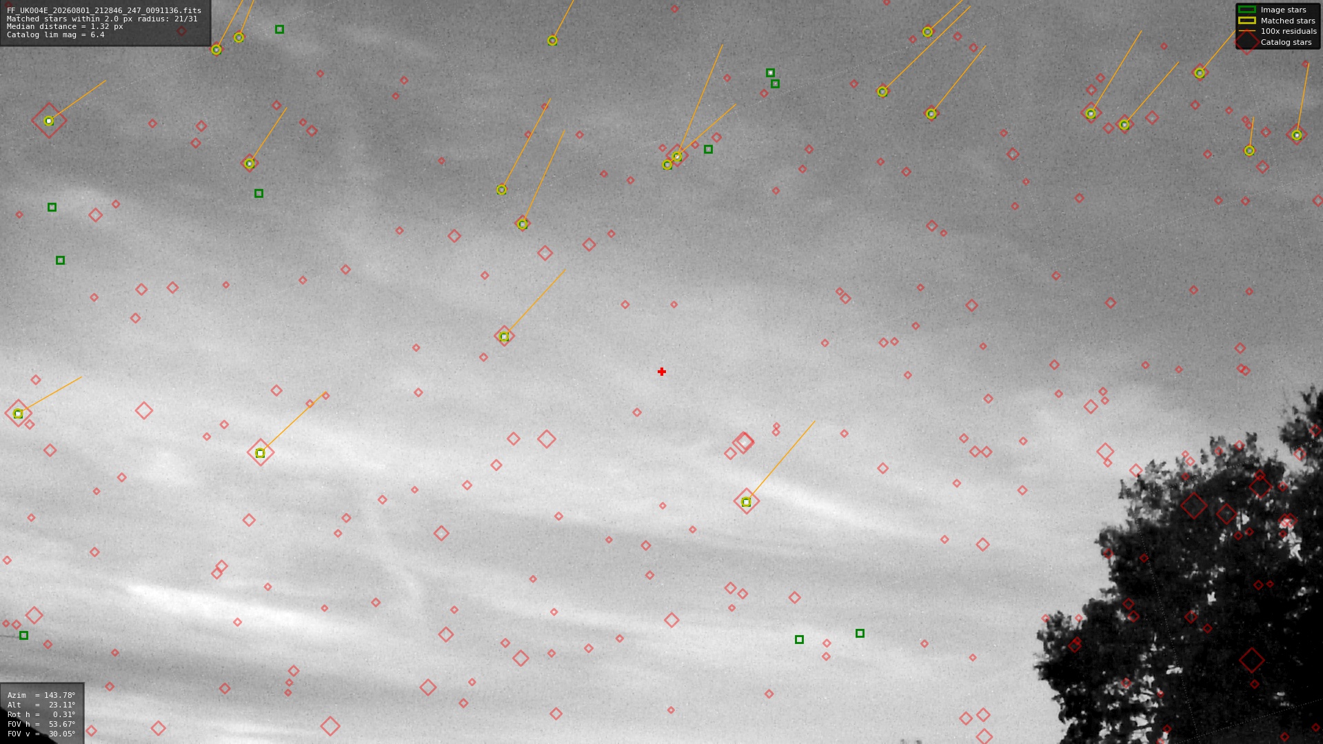 Astrometry report