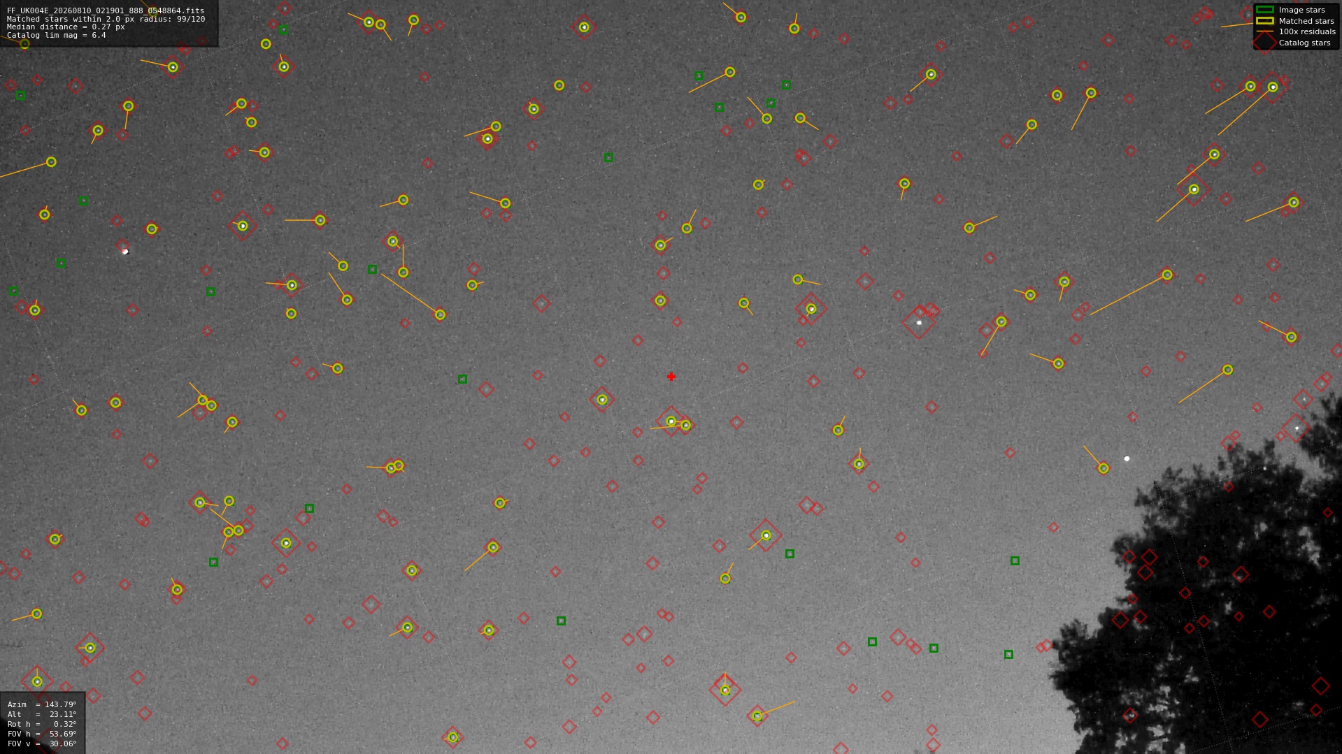 Astrometry report