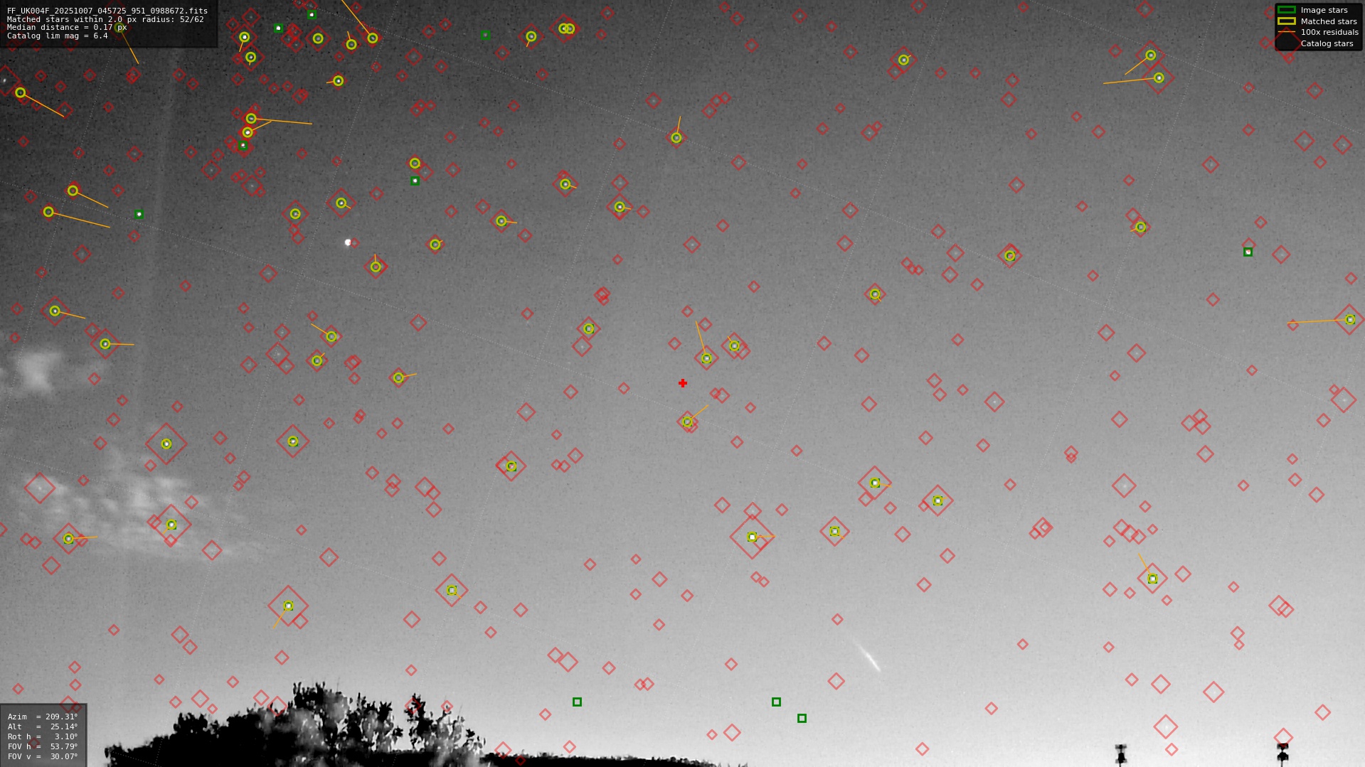 Astrometry report
