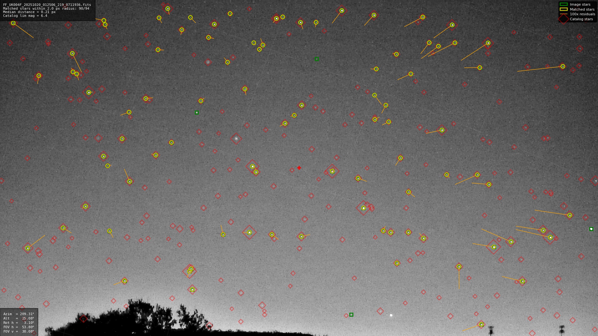 Astrometry report