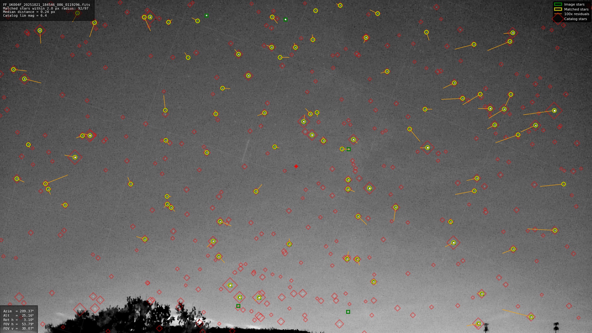 Astrometry report