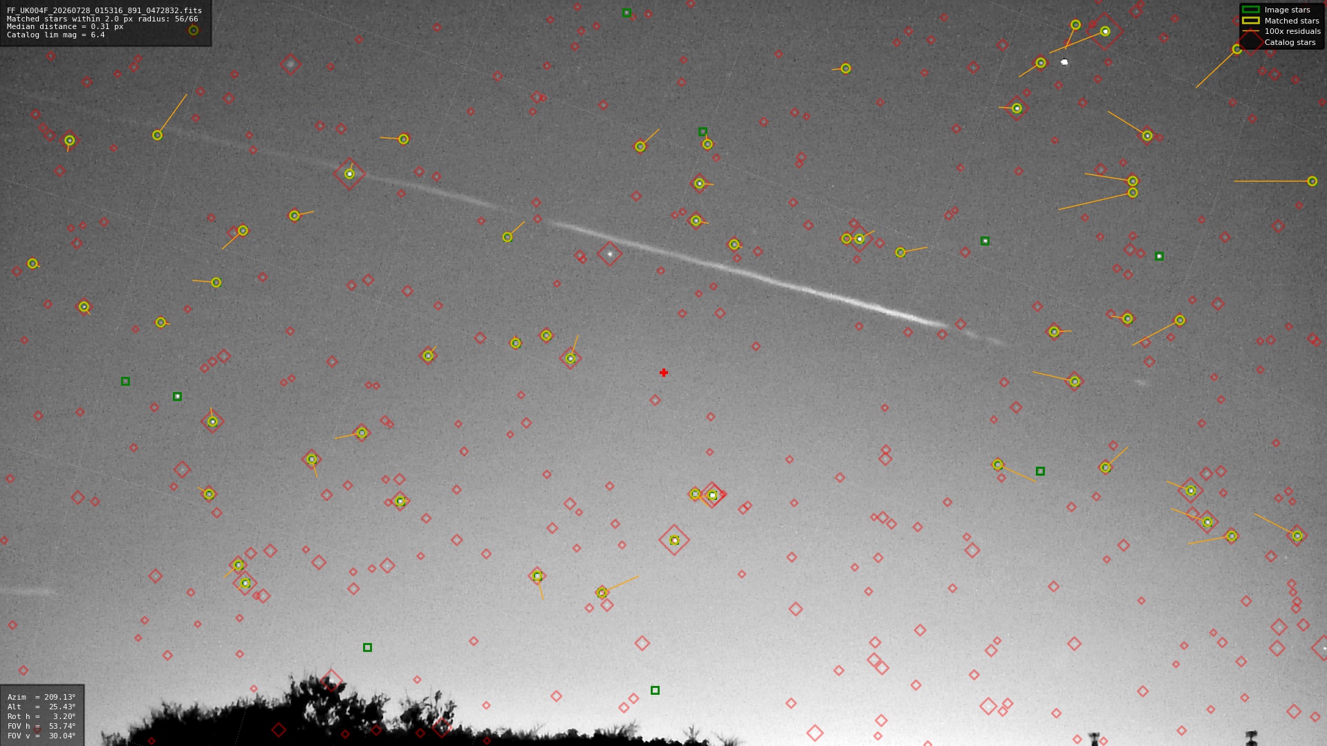Astrometry report