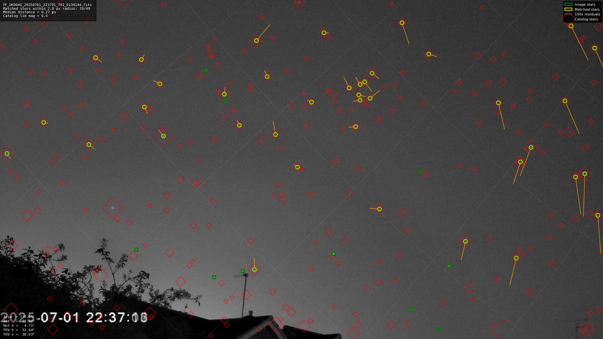 Astrometry report