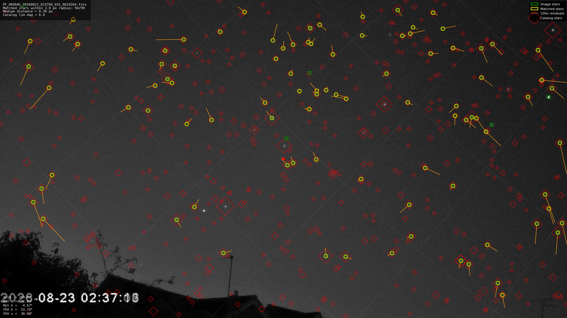 Astrometry report