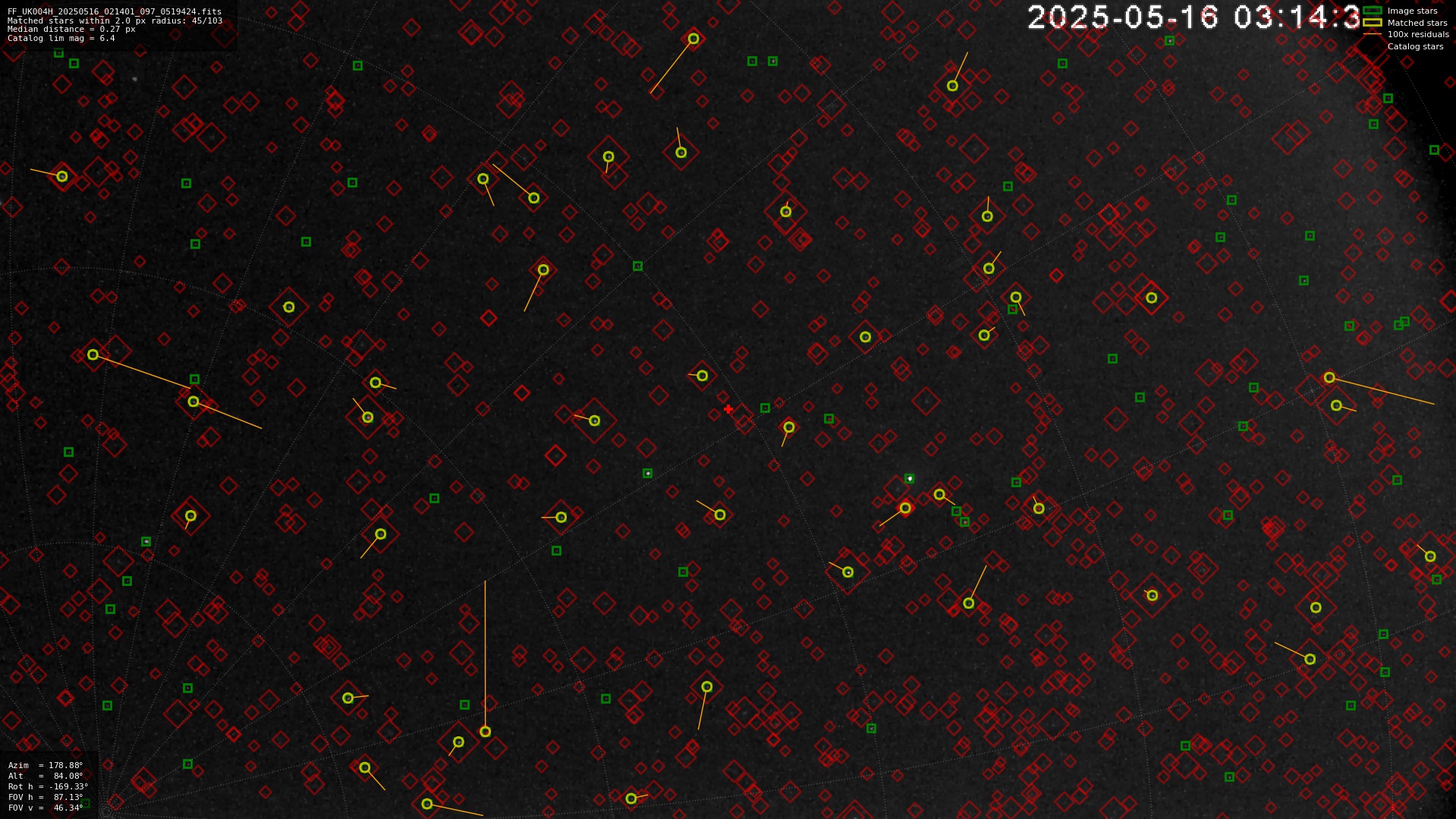 Astrometry report