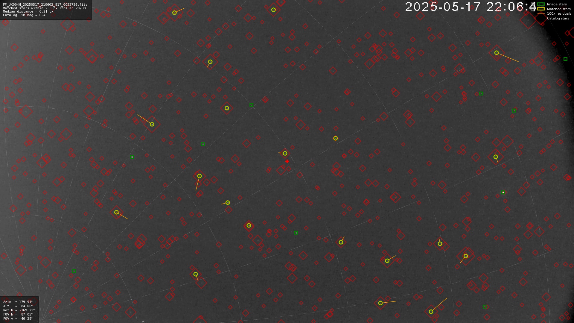 Astrometry report