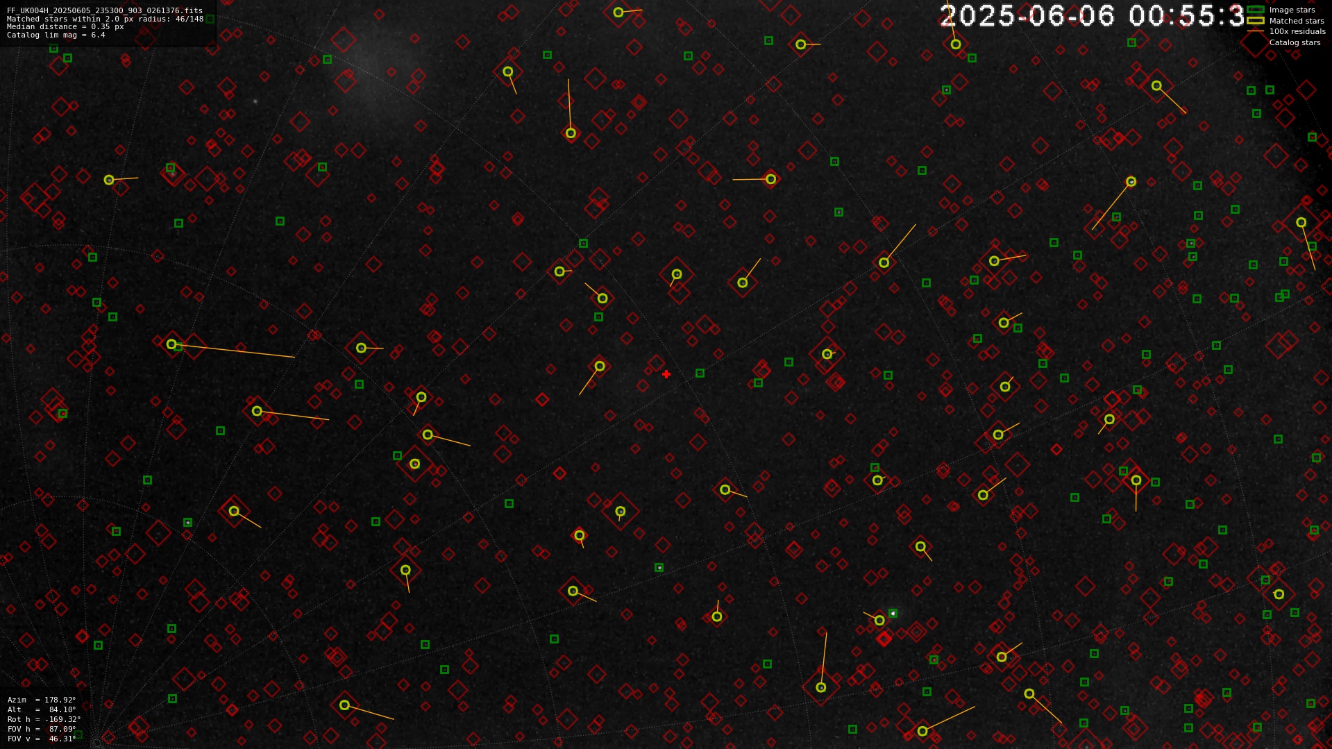 Astrometry report