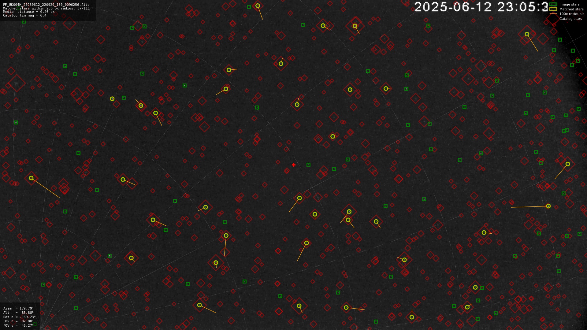 Astrometry report