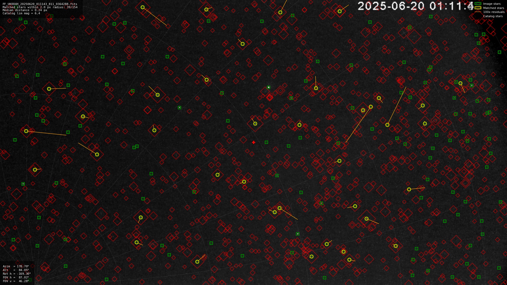 Astrometry report