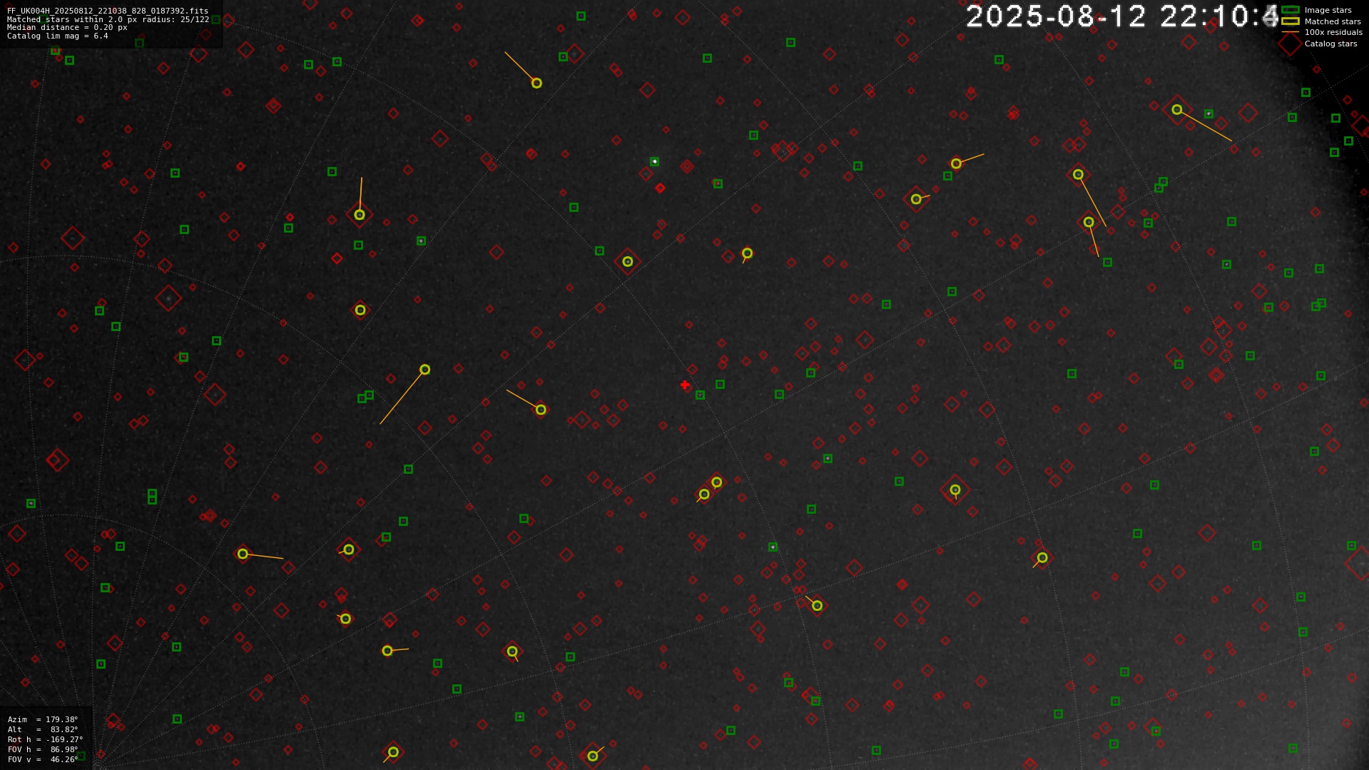 Astrometry report