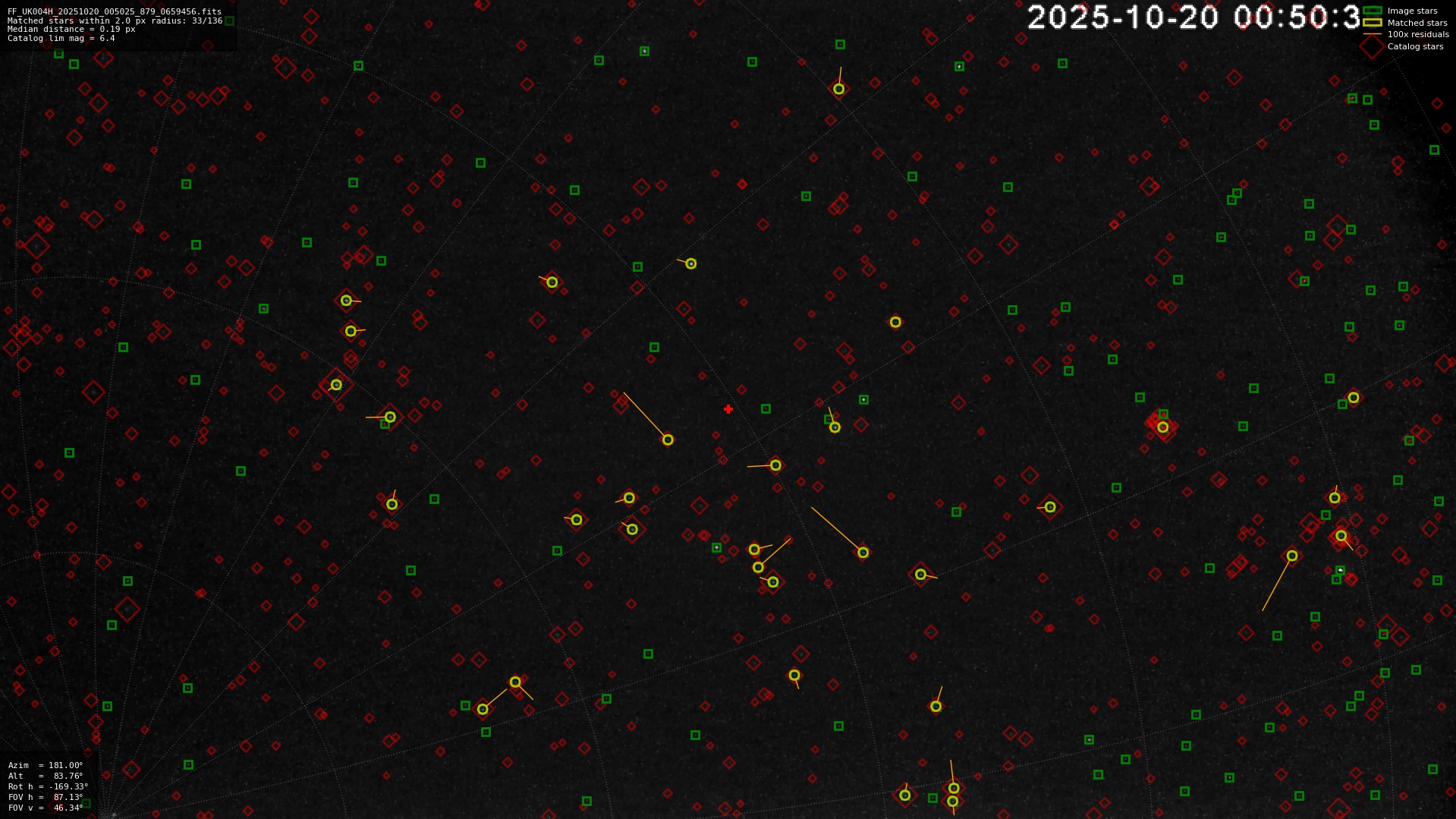 Astrometry report