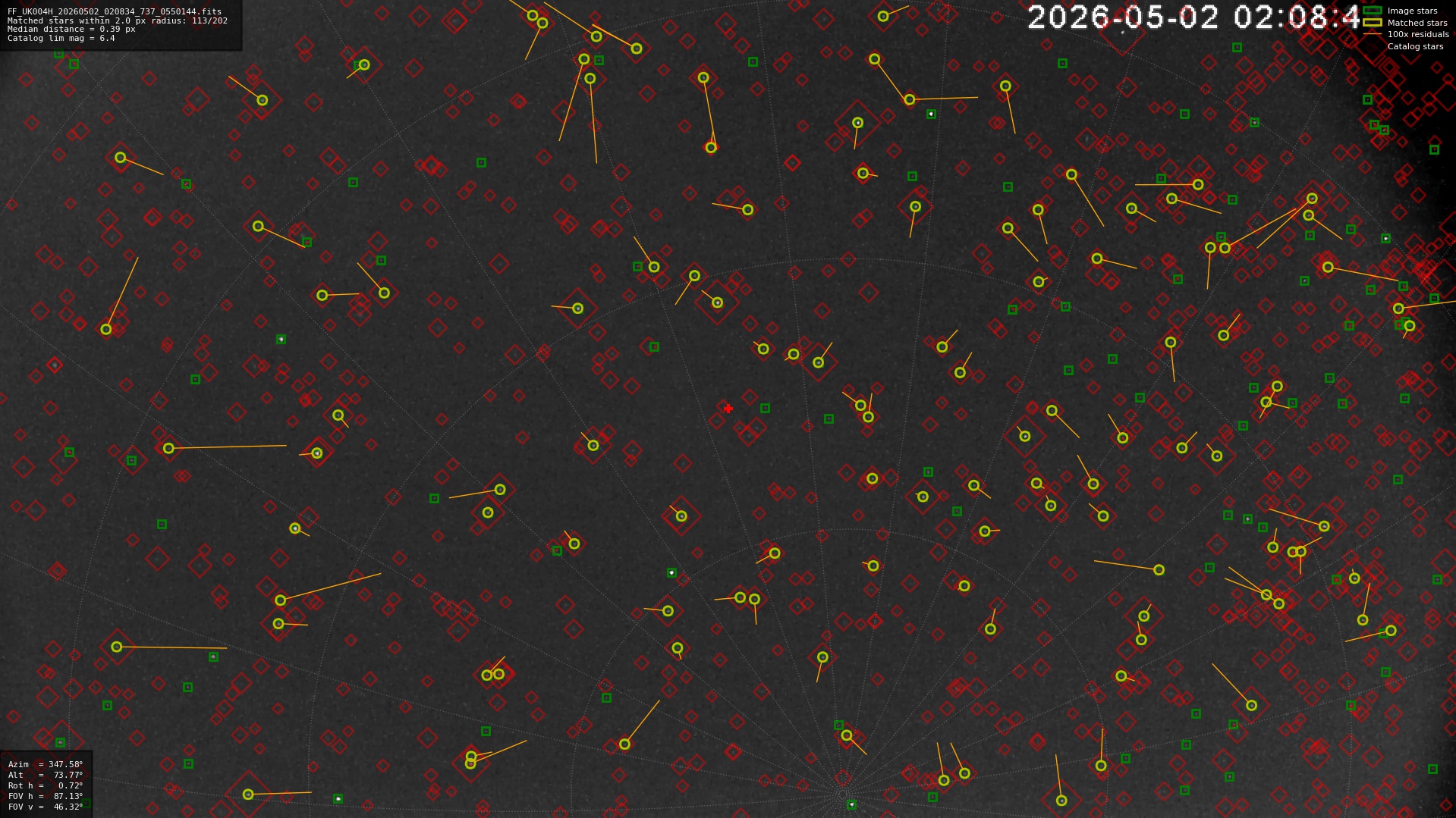 Astrometry report