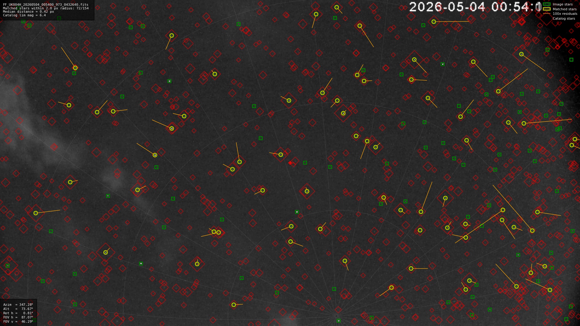 Astrometry report