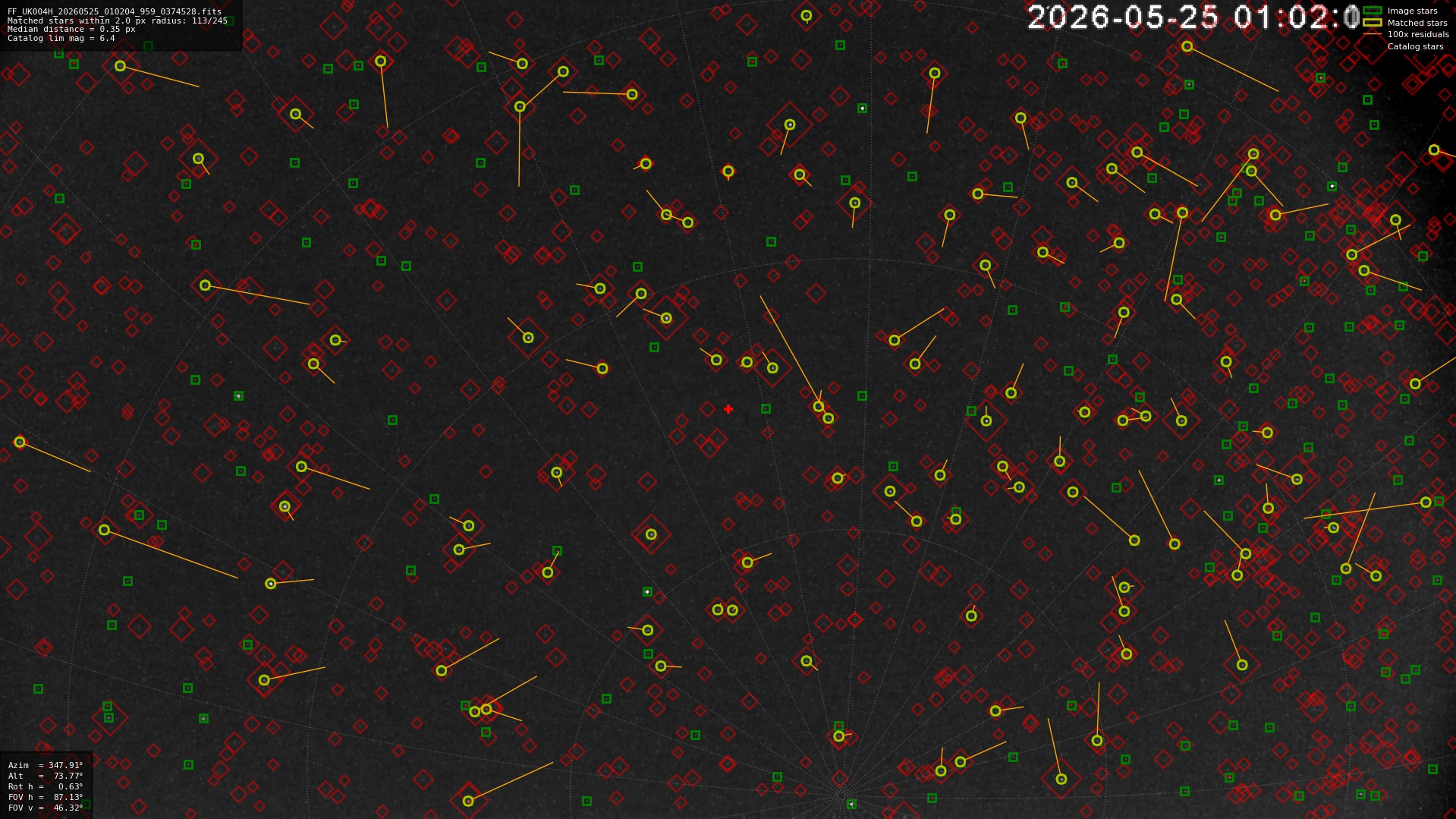 Astrometry report