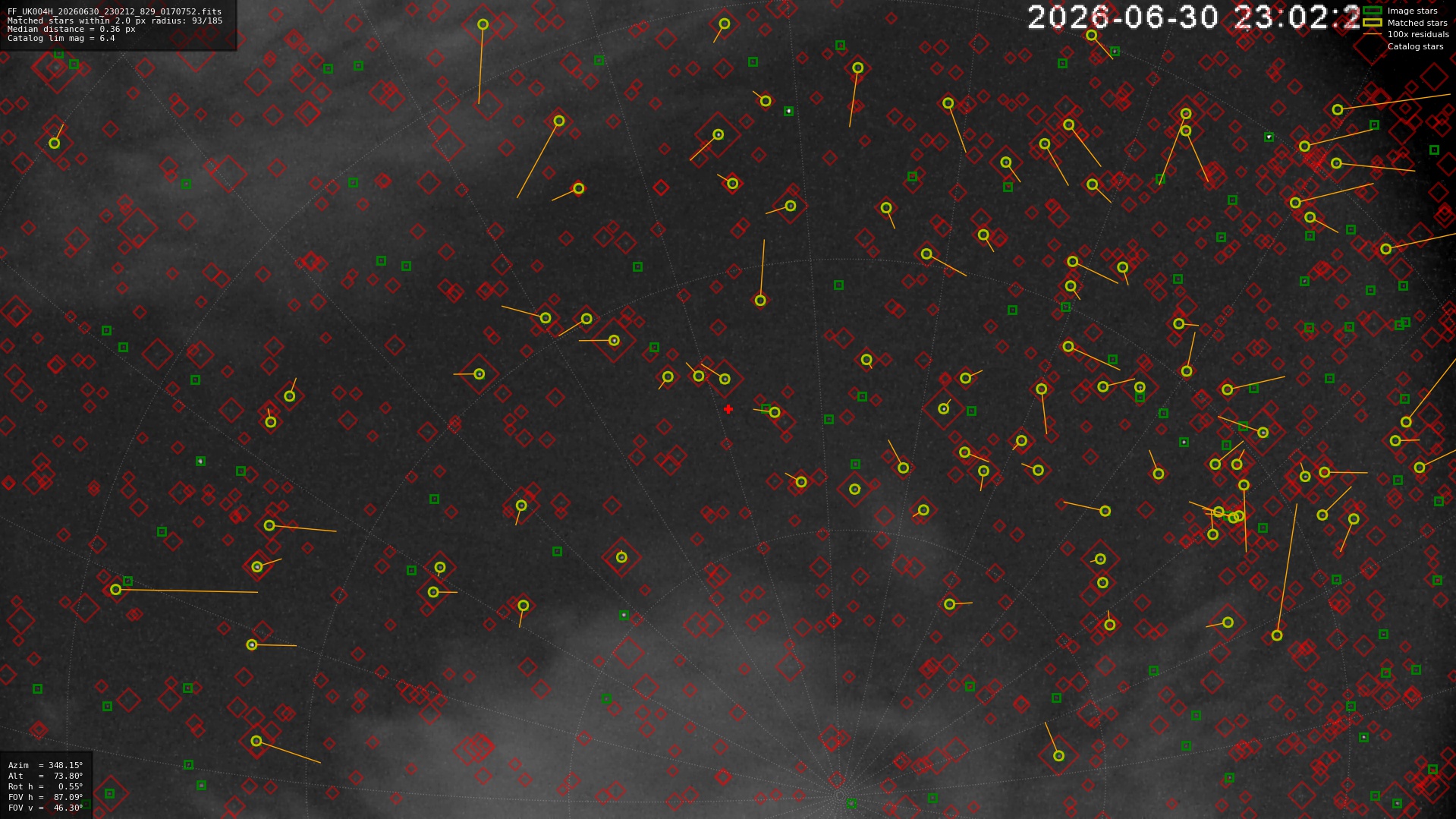 Astrometry report