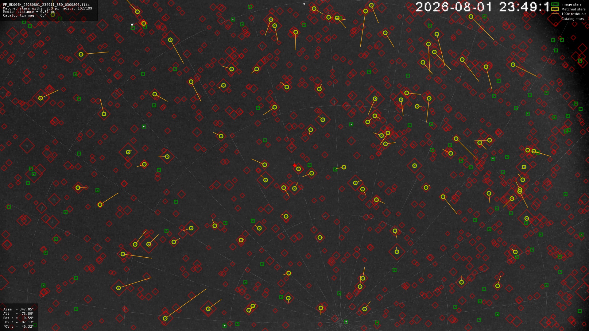 Astrometry report