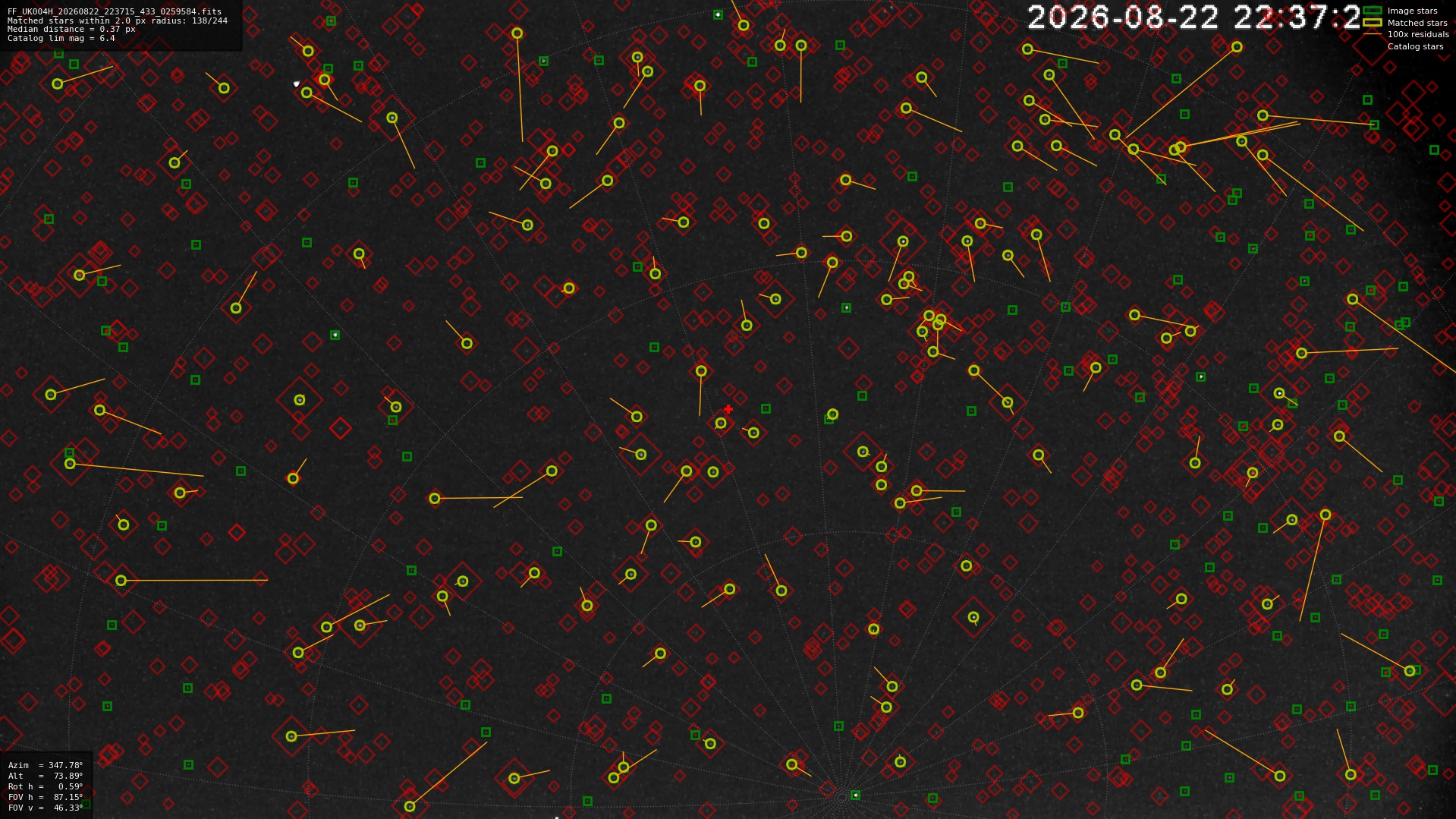 Astrometry report