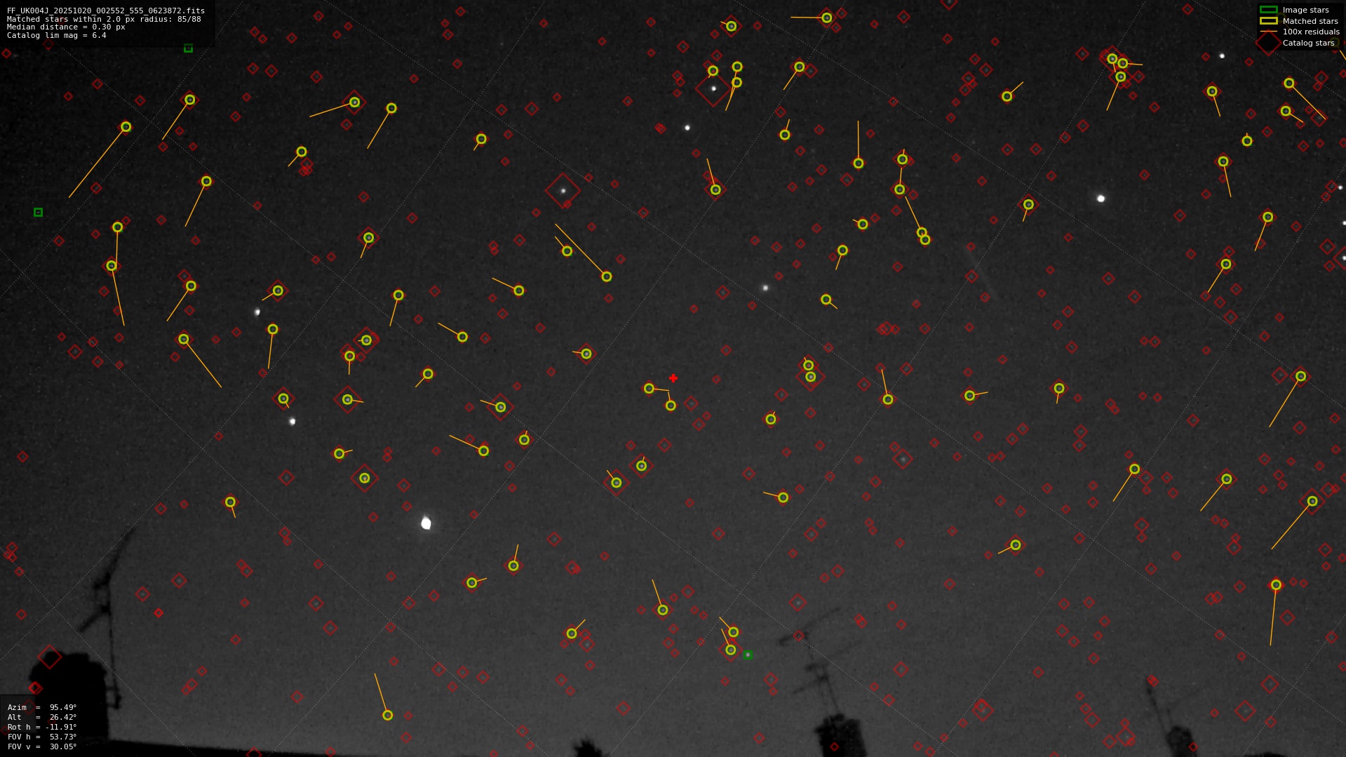 Astrometry report