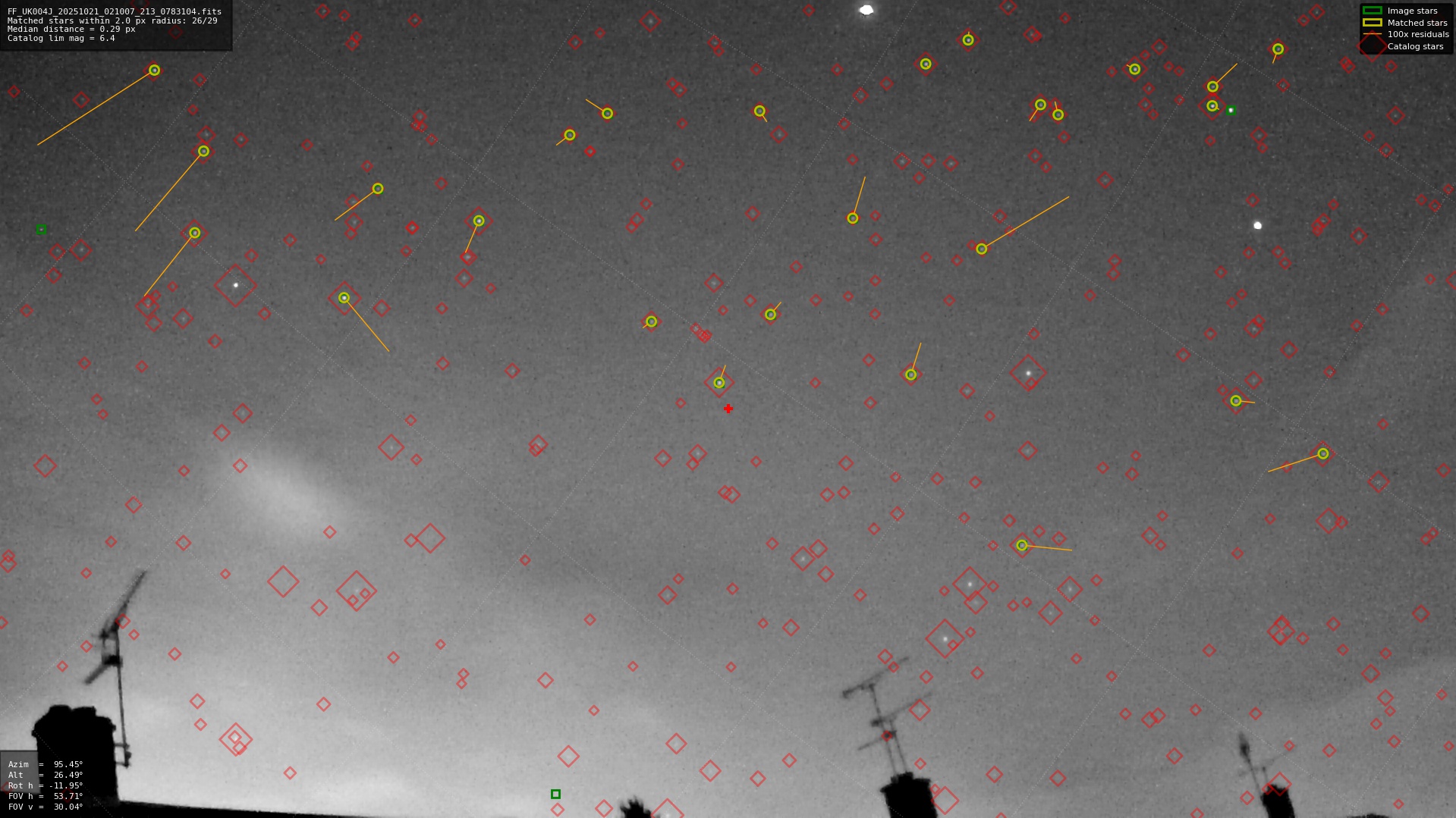 Astrometry report