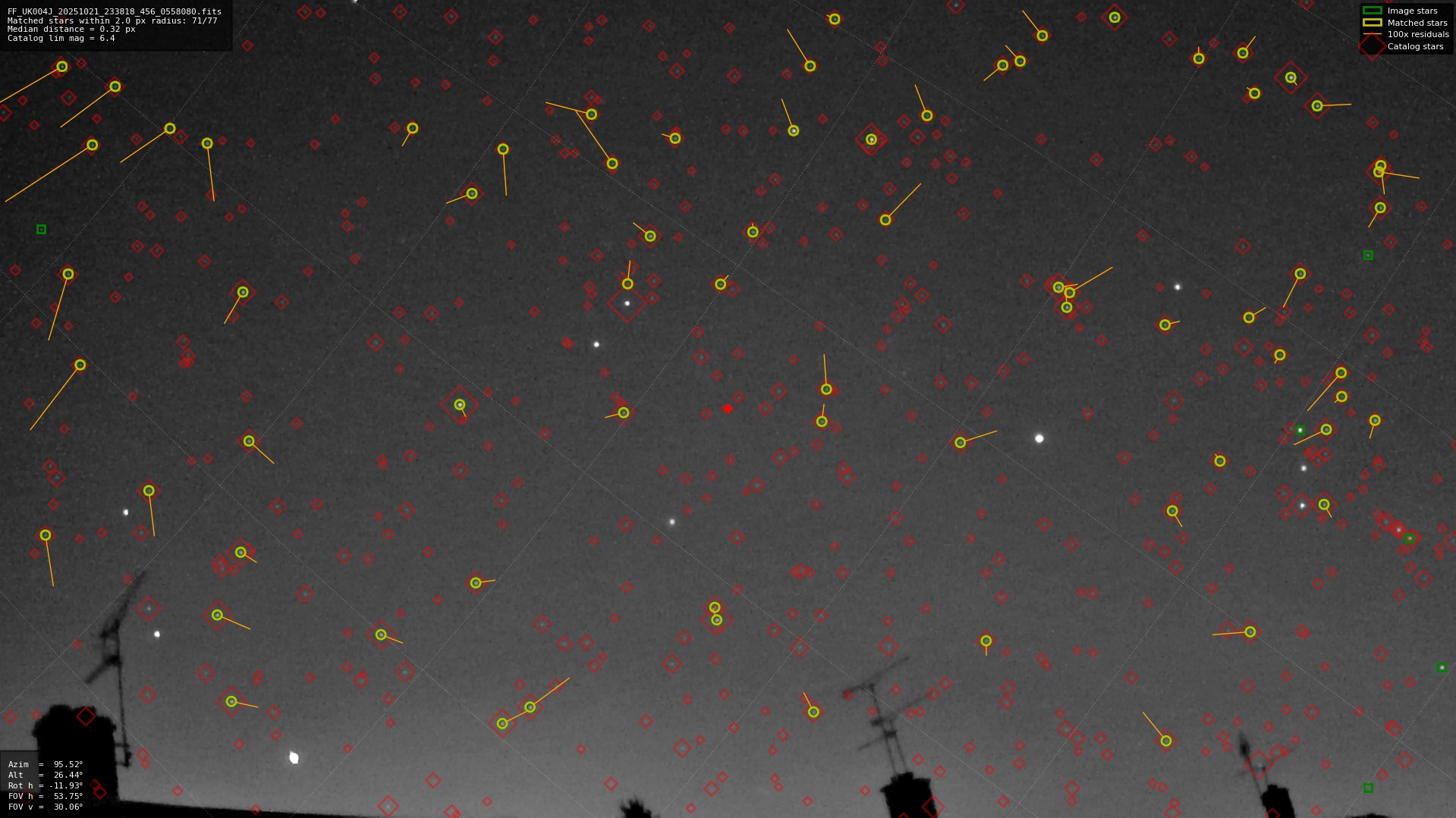 Astrometry report