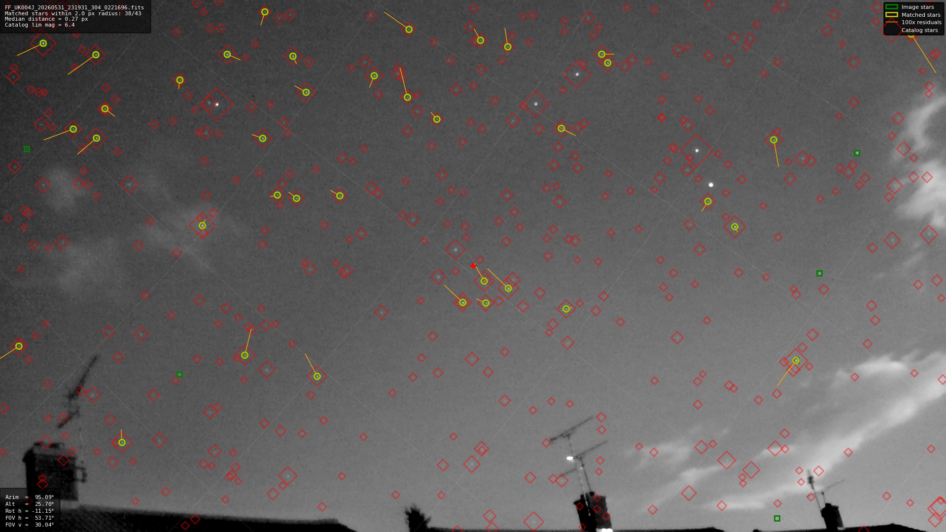 Astrometry report