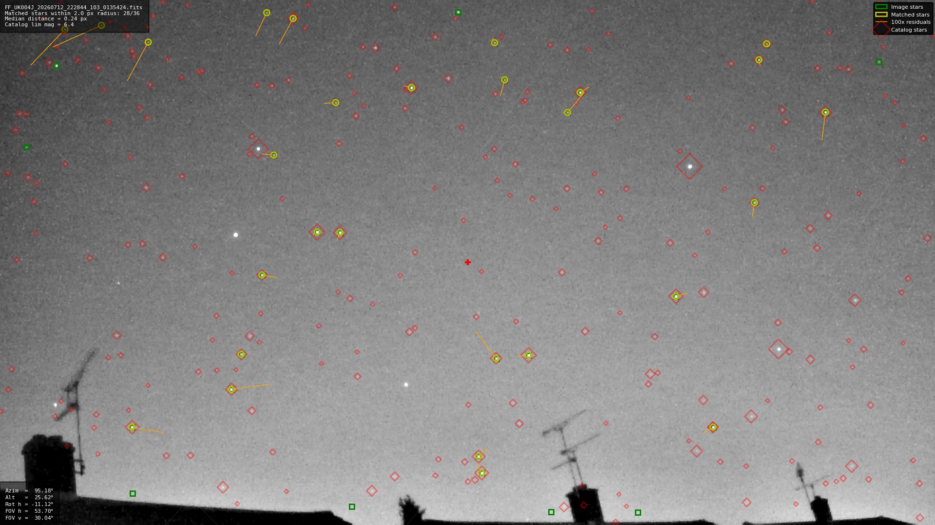 Astrometry report
